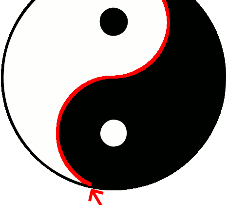 Yin Yang and the Middle Way